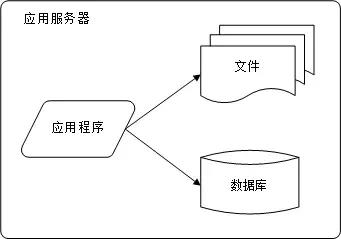 企业网站建设时建站的时候，如何选择服务器呢？